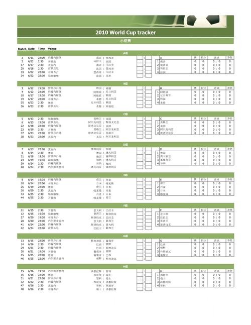 2026年世界杯热门比分预测分析